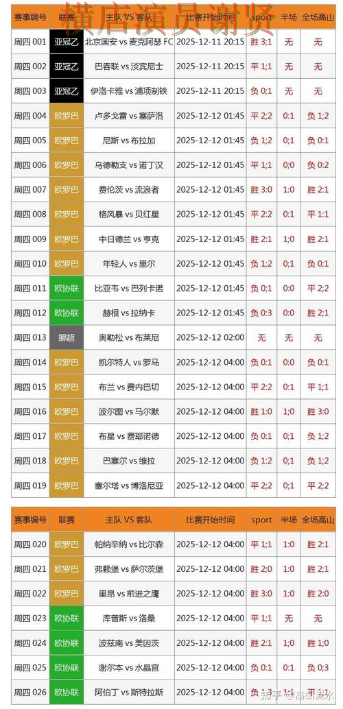 世界杯竞猜入口全面分析：数据分析+直播全指南 - 世界杯高清直播